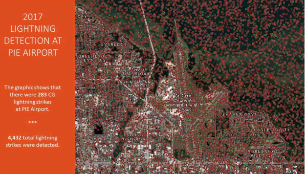 2017 Lightning Detect Report at PIE Airport showing at least 283 cloud-to-ground lightning strikes at the airport and 4,423 total lightning strikes at the airport in the year 2017