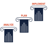 The 3 pillars of an effective weather safety policy: Analyze, Plan, Implement