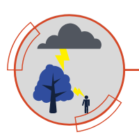 An icon depicting a side flash or side splash indirect lightning strike striking a person