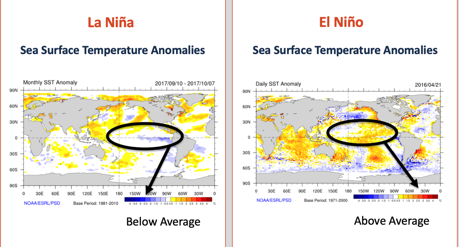 Graph showing temperatures from ENSO - El Nino and La Nina