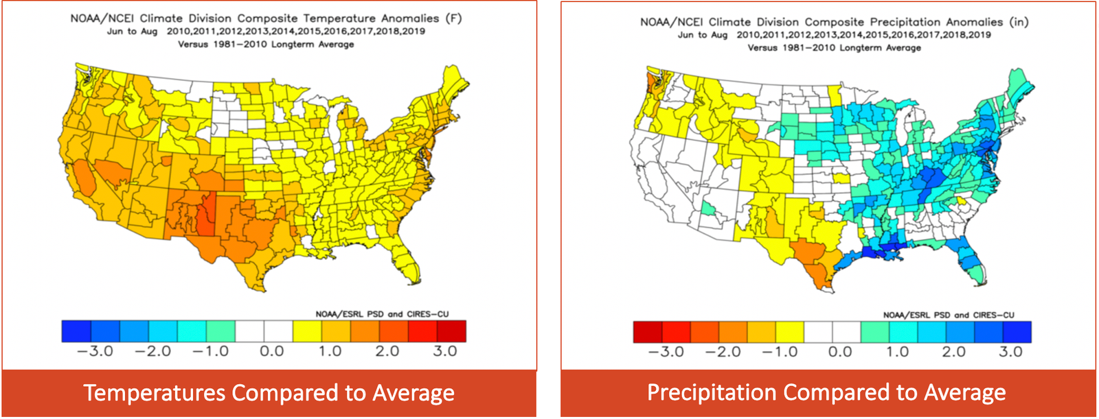 RECENT Decadal Trends