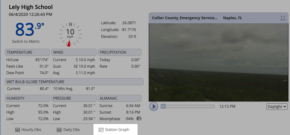 The Online Weather Center for Lely High School