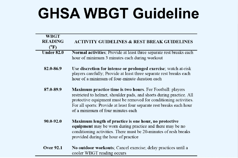 GHSA WBGT guildeline